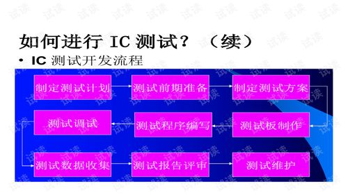超大規(guī)模集成電路設(shè)計(jì)的演進(jìn)、挑戰(zhàn)與未來